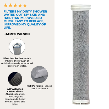 HydroFiltrr® PuraRush Showerhead