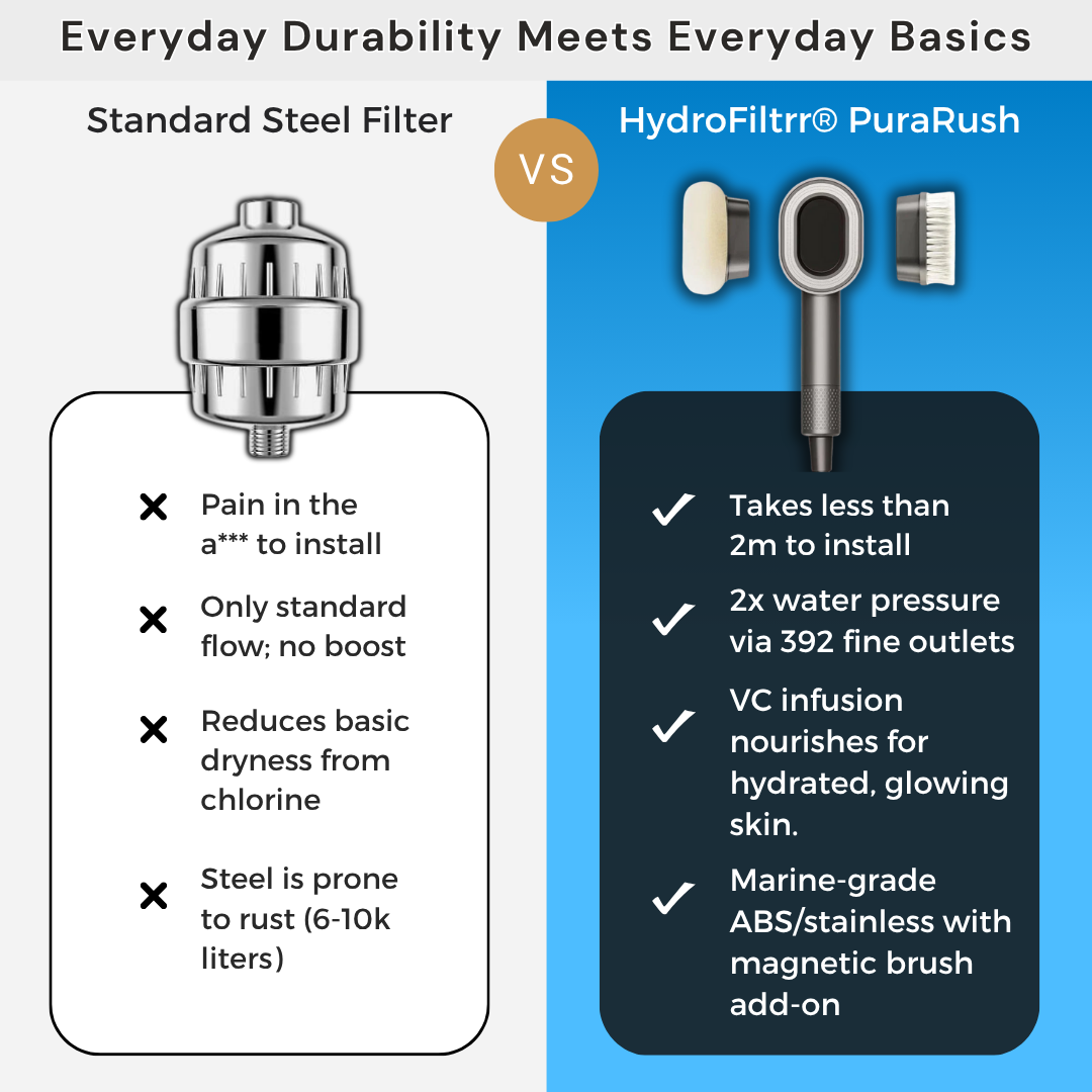 HydroFiltrr® PuraRush Showerhead