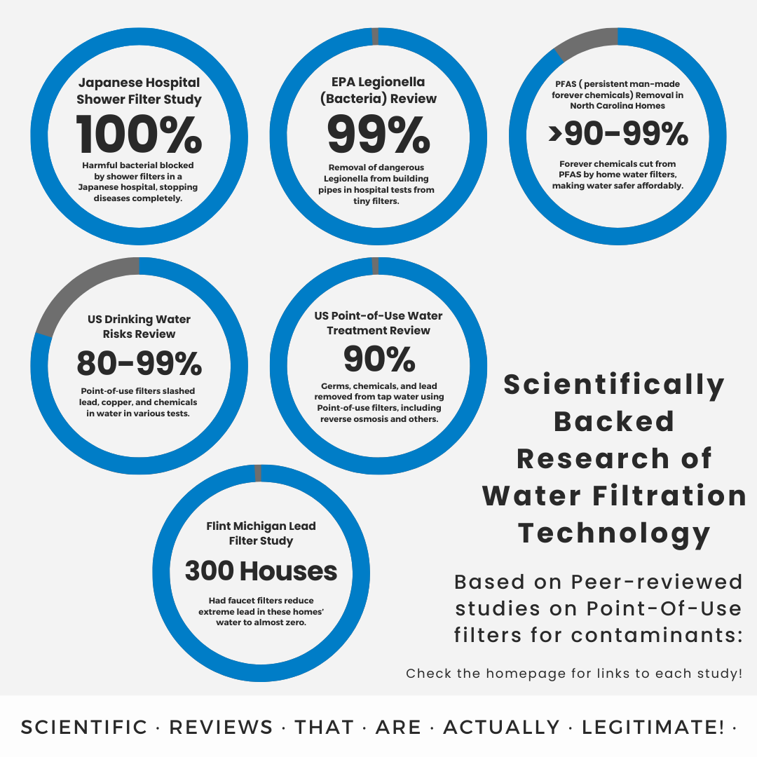 HydroFiltrr® PuraRush Showerhead