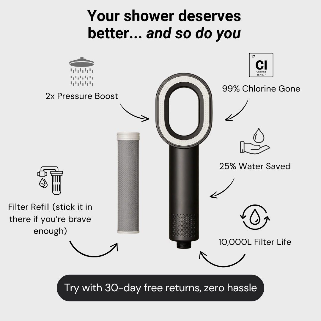 HydroFiltrr® PuraRush Showerhead