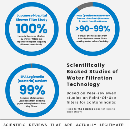 HydroFiltrr® PuraRush Showerhead